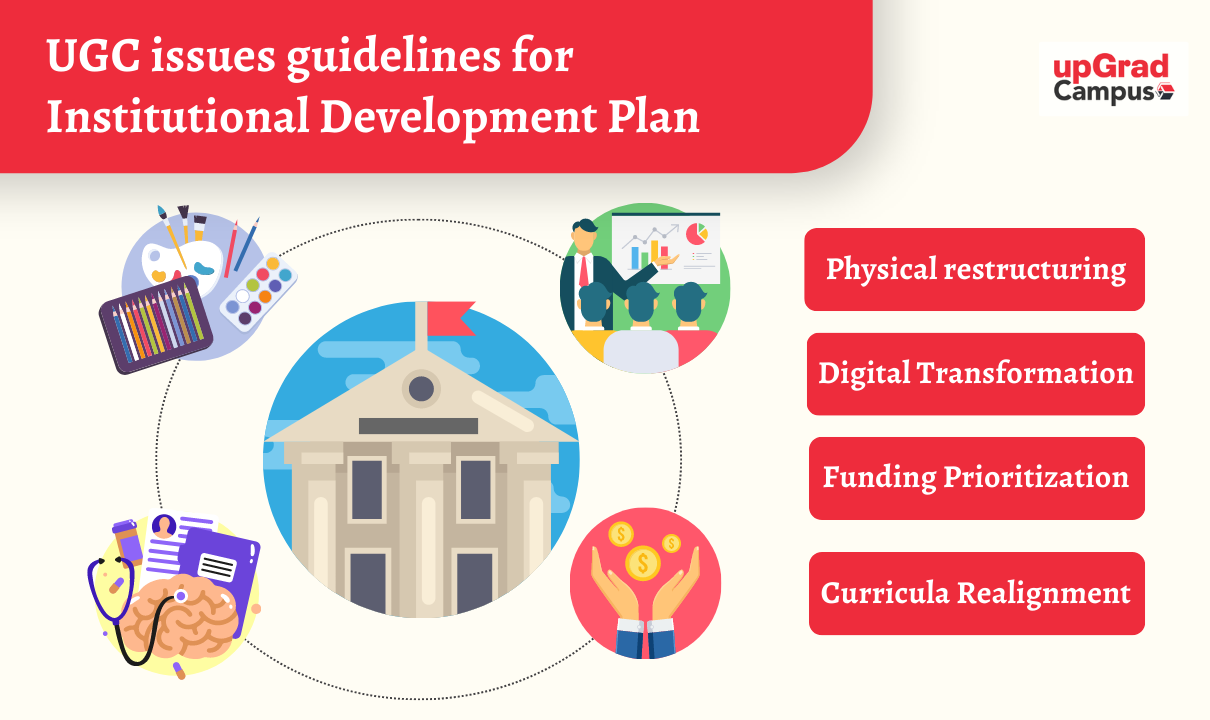 Institution Development